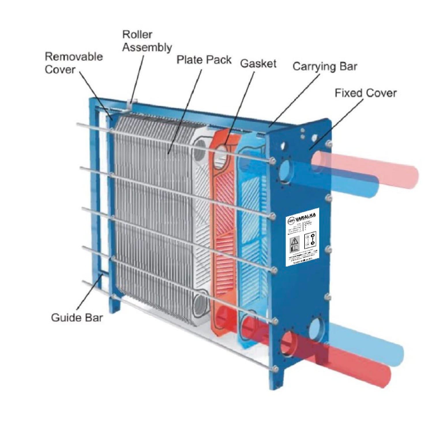 PHE Diagram